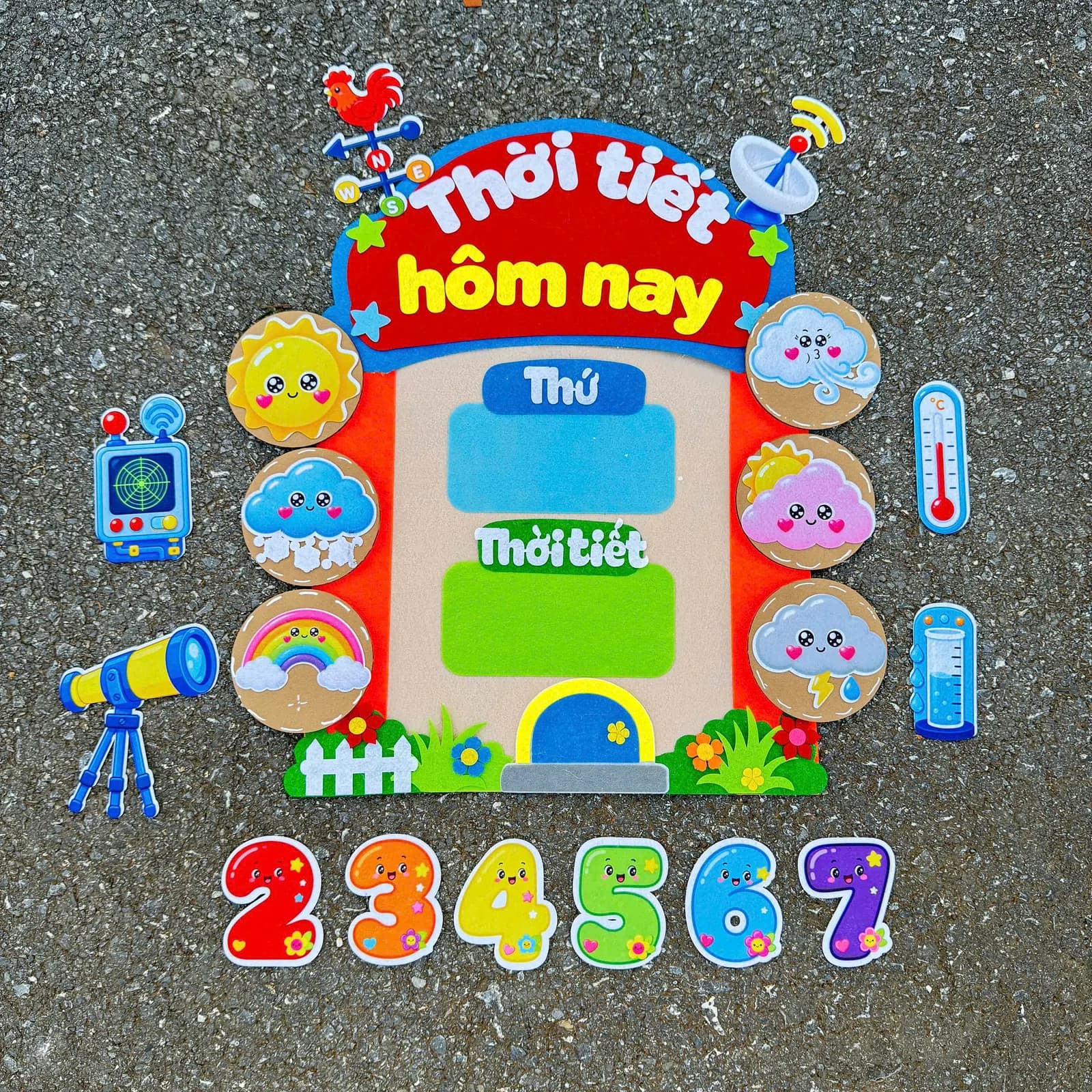 Thời Tiết Hôm Nay